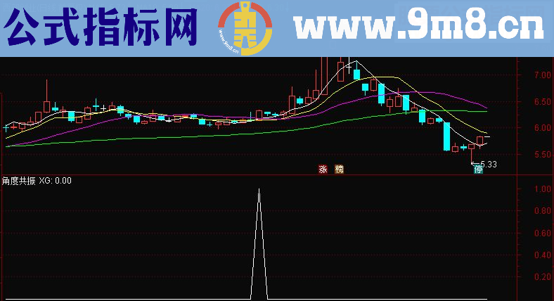 通达信角度共振(副图/选股源码贴图）