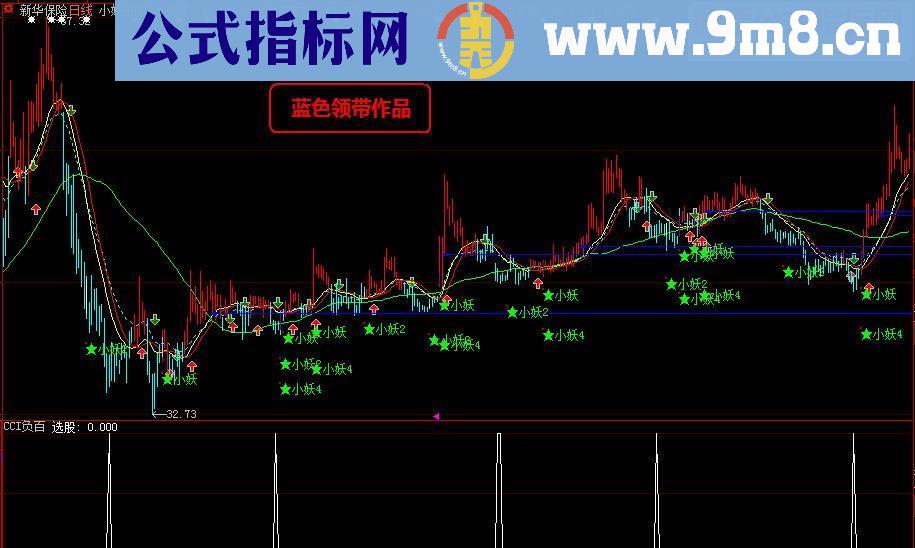 通达信《CCI负百》源码、贴图、副图选股大智慧