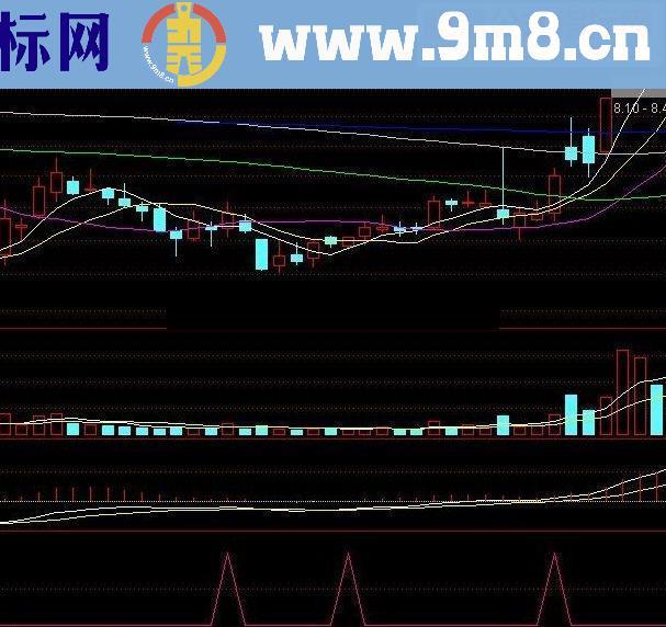 通达信胜率64%的高成功率选股公式牛叉1号