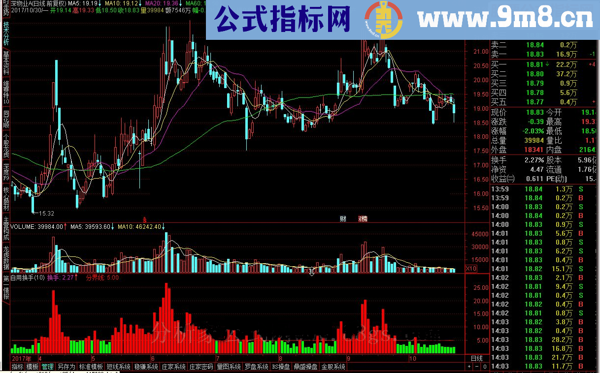 通达信特色自用换手指标公式