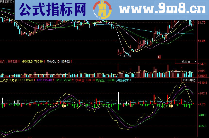 同花顺三线多头必涨副图源码