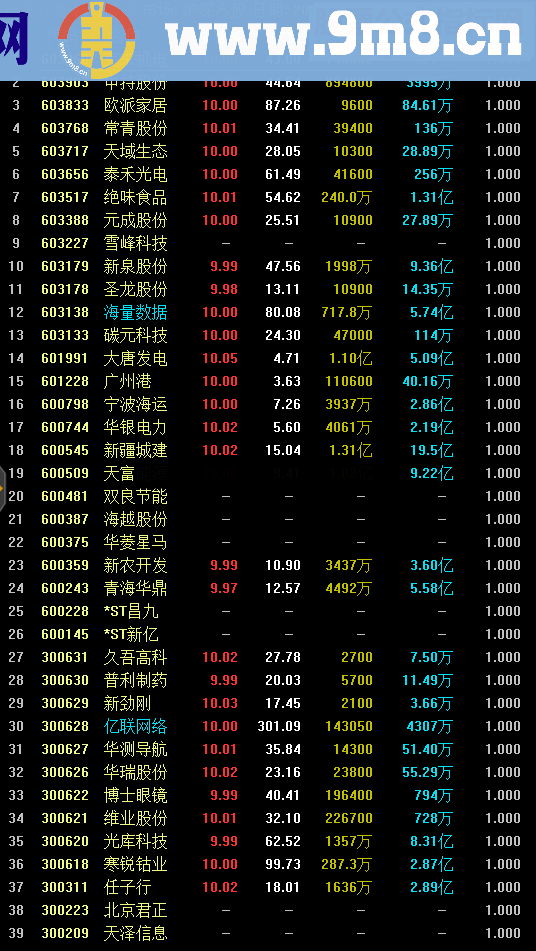 通达信你自己再修改源码选股附图