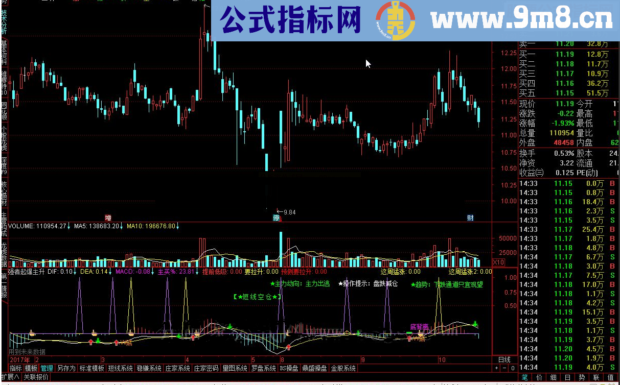 通达信强者起爆主升指标公式