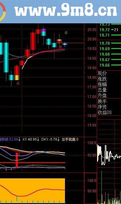 通达信底部吸筹超级短线王指标分享（主图源码）