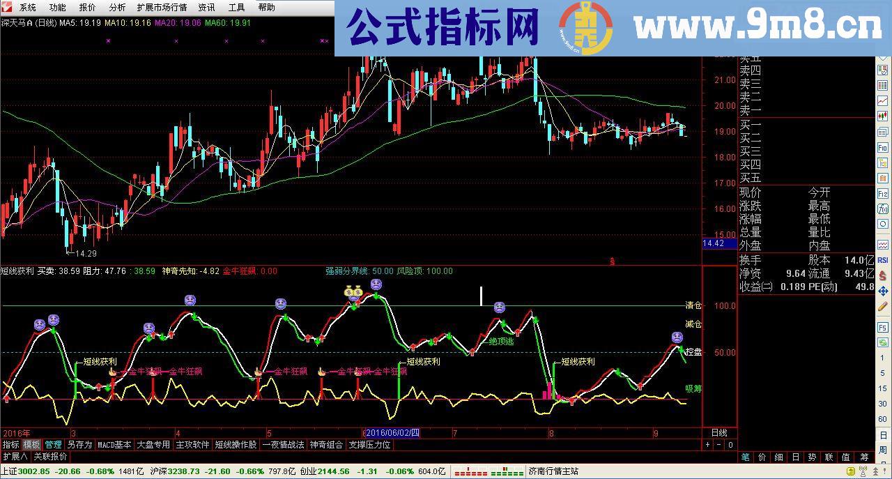 通达信短线获利（指标副图贴图