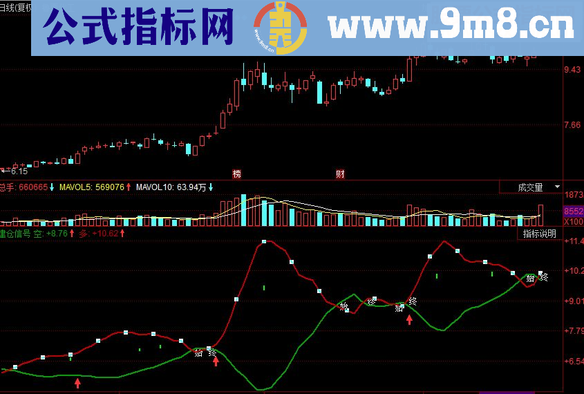 同花顺建仓信号副图源码