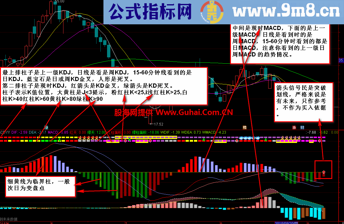 通达信看盘MACD副图公式原码