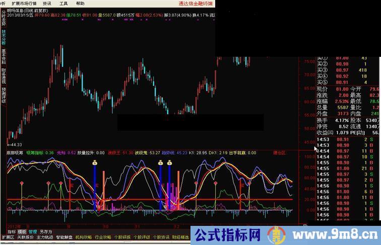 通达信自用的一个副图指标，底部吸筹 绝对必杀的能提示底部吸筹指标，无未来