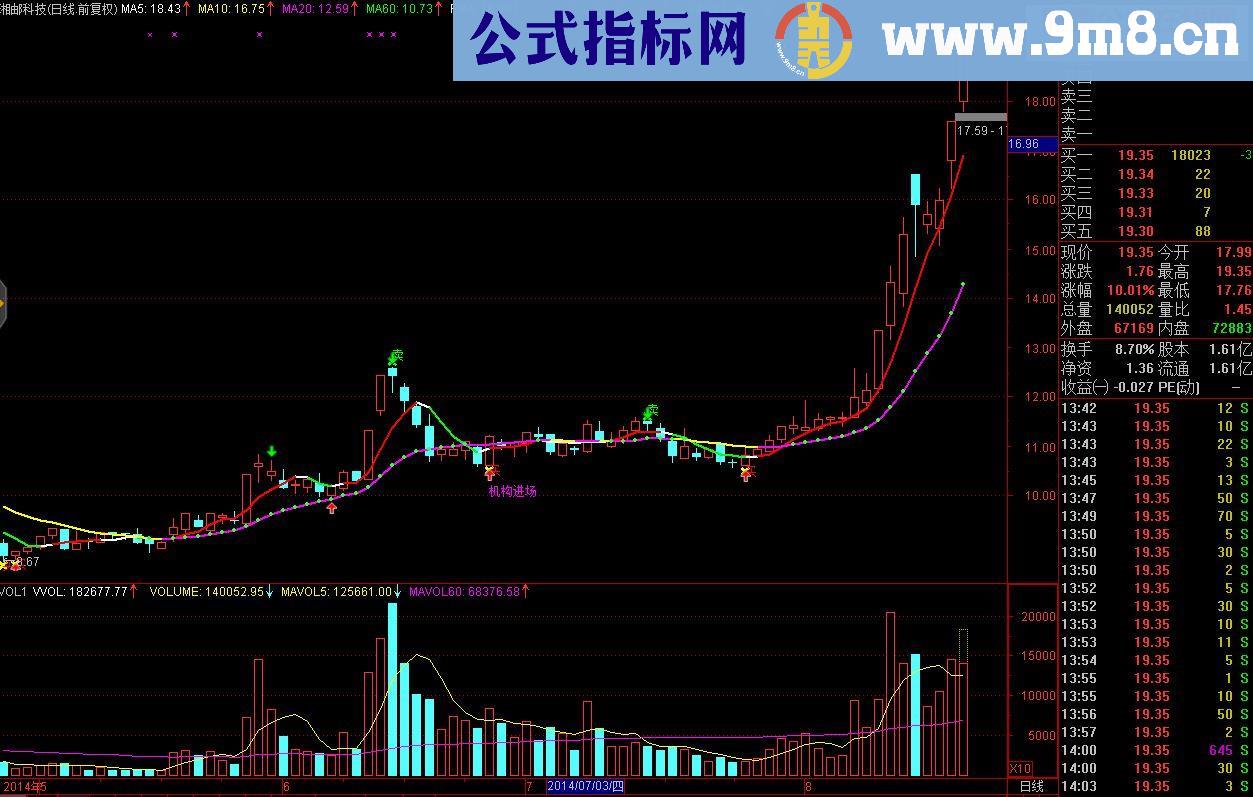 战神买卖主图源码