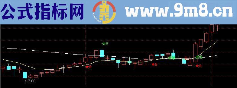 通达信胜算比较高的主图指标公式