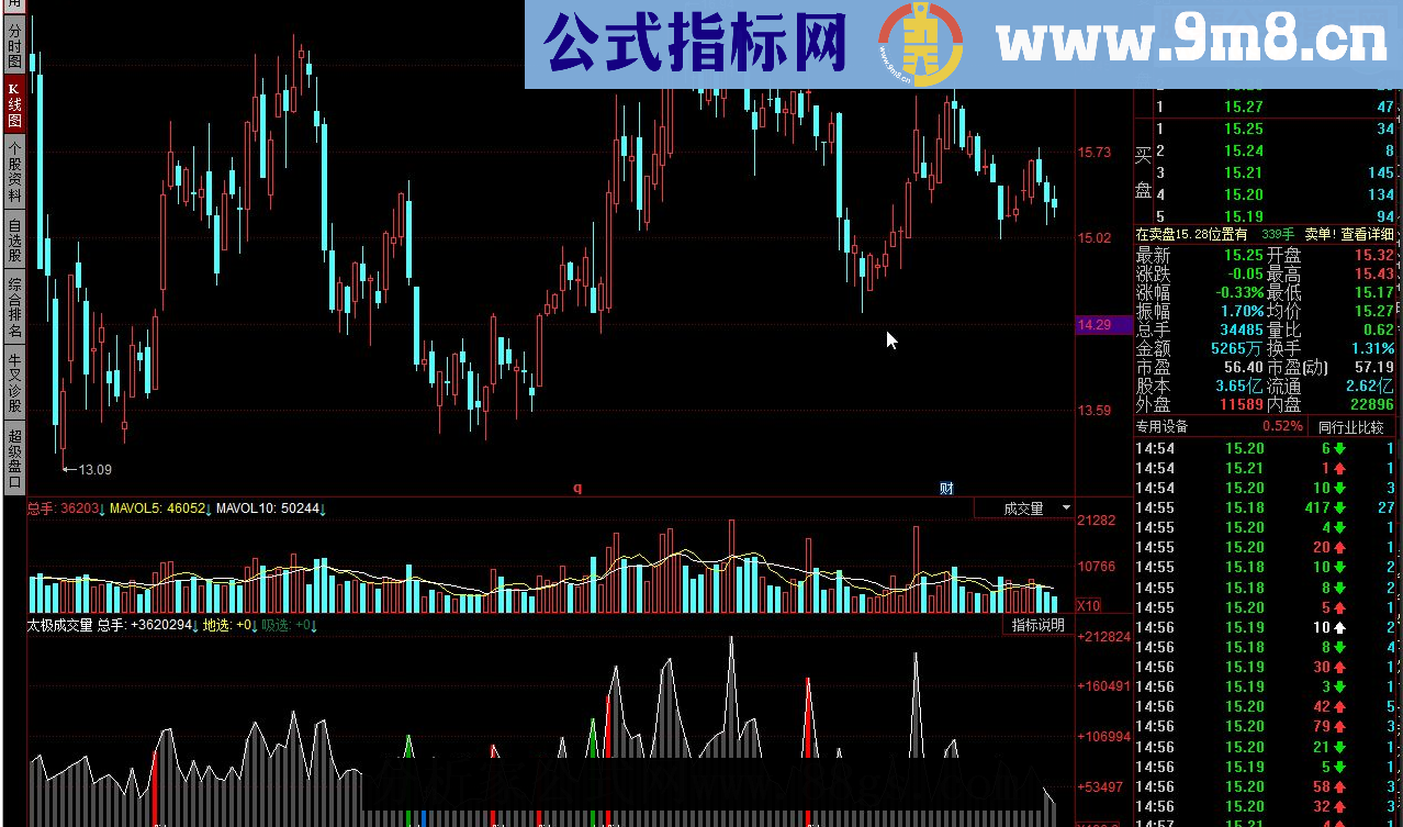 同花顺太极成交量源码