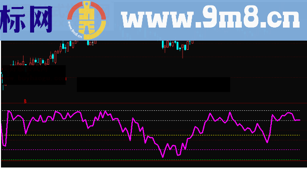 通达信一条龙幅图公式源码