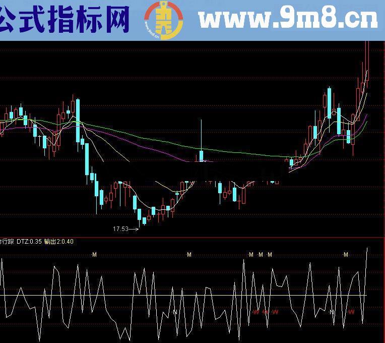 通达信主力,轨迹,一条线的主力轨迹指标公式