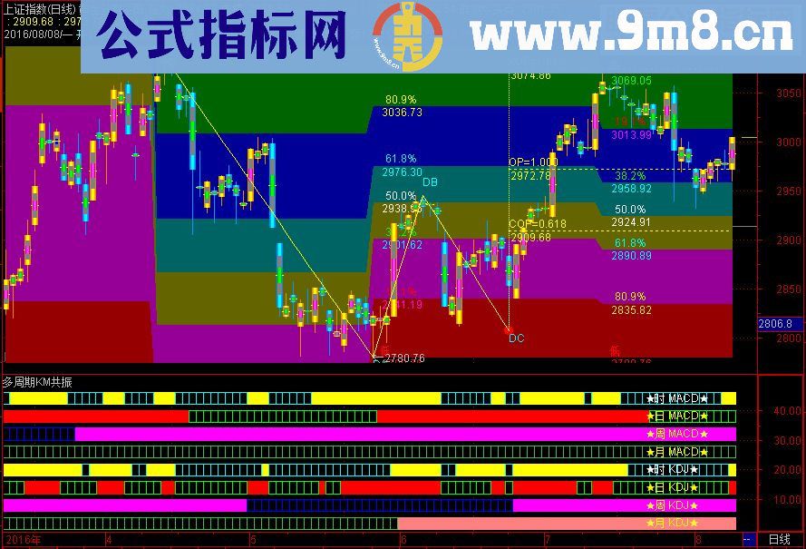 通达信绝色指标源码主图贴图