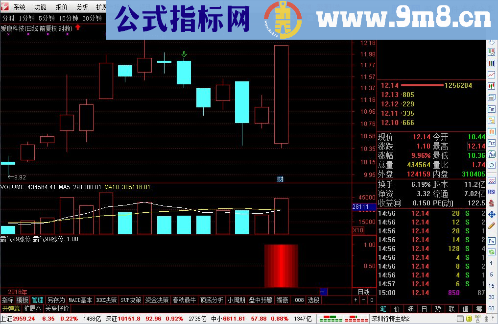 通达信霸气99涨停指标副图贴图