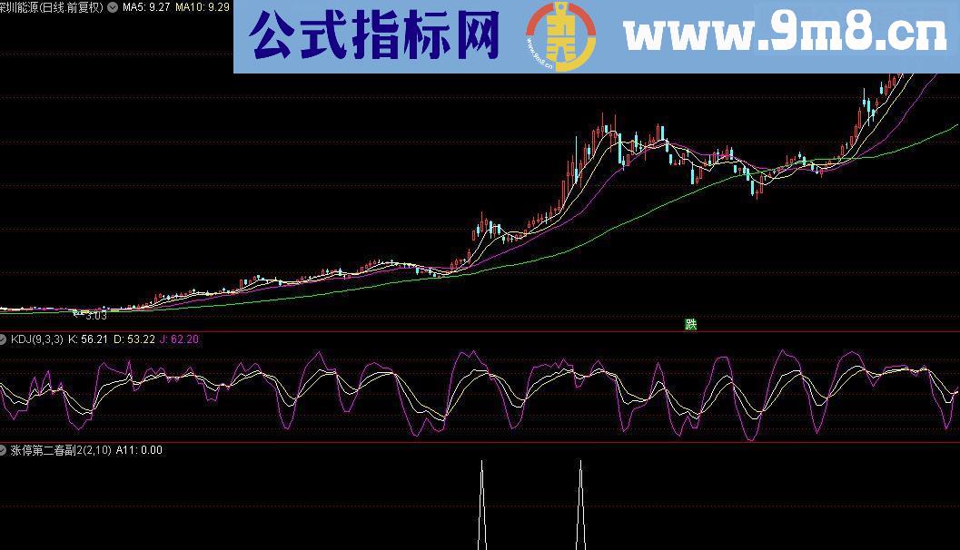 通达信涨停第二春副图源码