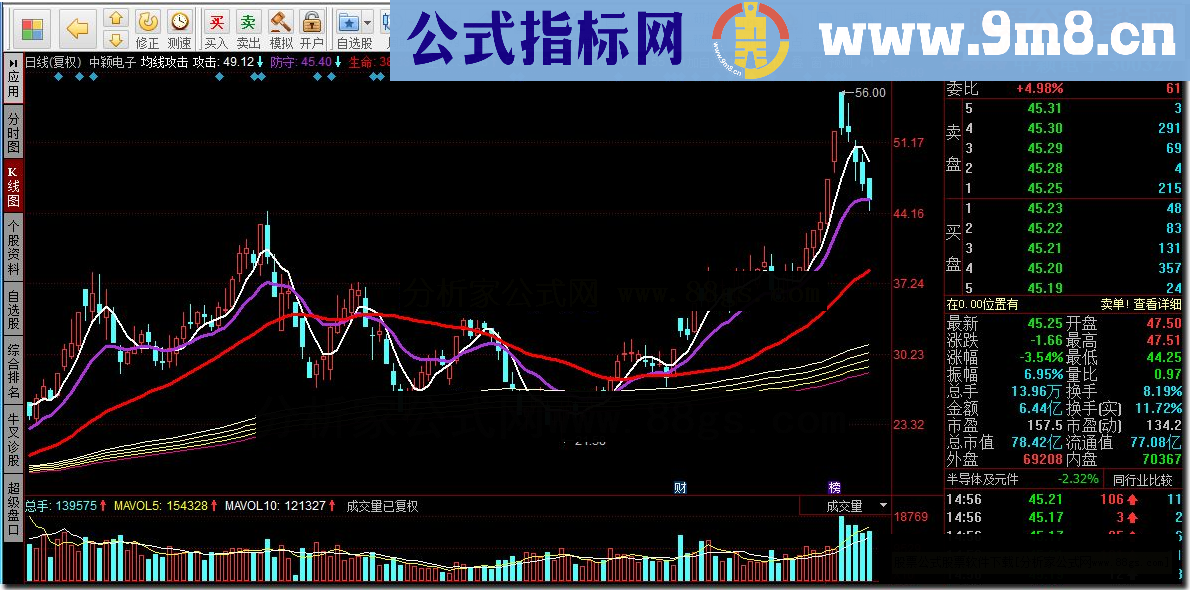 同花顺均线攻击指标公式