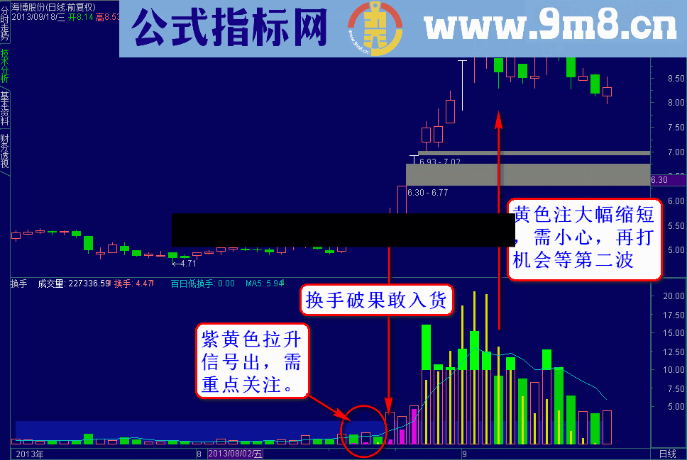 拉升换手专吃主升终极版