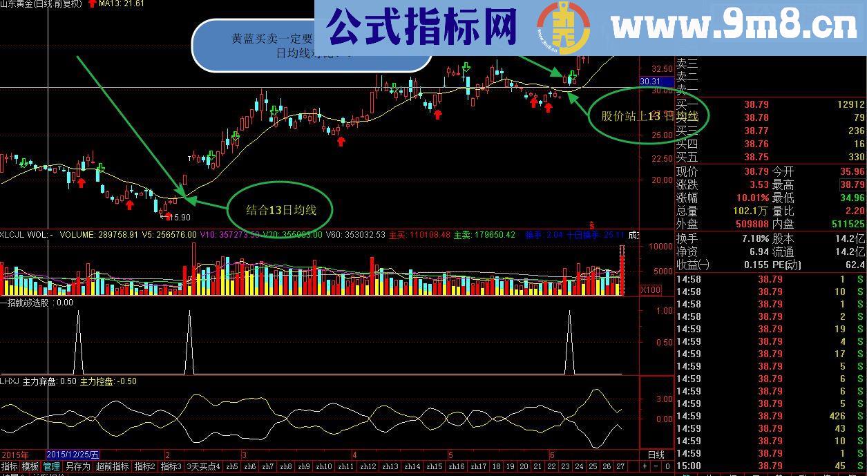 通达信黄蓝买卖主图（源码主图贴图）