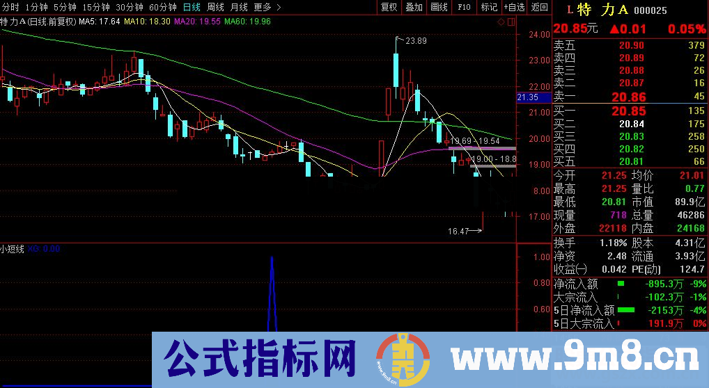 通达信小短线公式副图选股K线图无未来函数