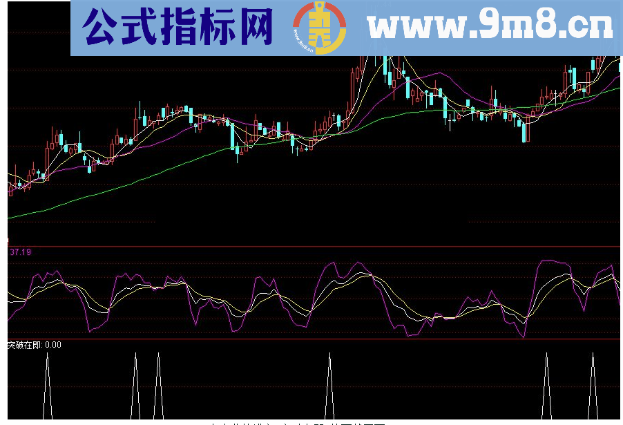 通达信突破在即源码附图