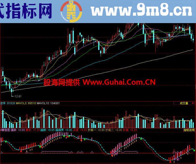 同花顺攀登图副图指标