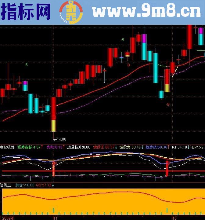 通达信底部吸筹超级短线王指标分享（主图源码）