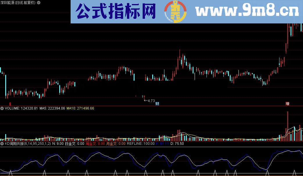 通达信KD周期共振密码指标源码