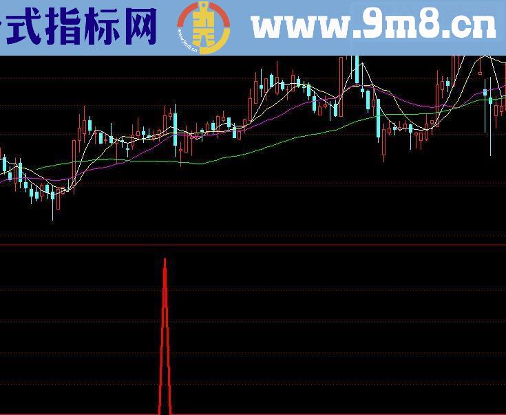 通达信破小平台源码副图