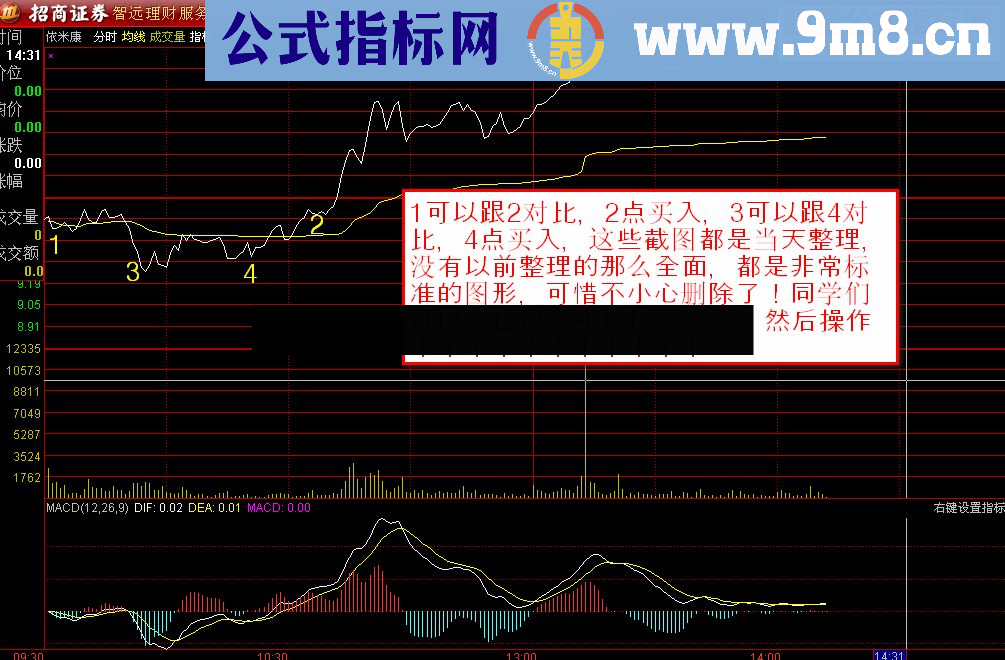 通达信买在最低点阴线买入法源码