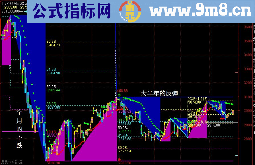 通达信绝色指标源码主图贴图