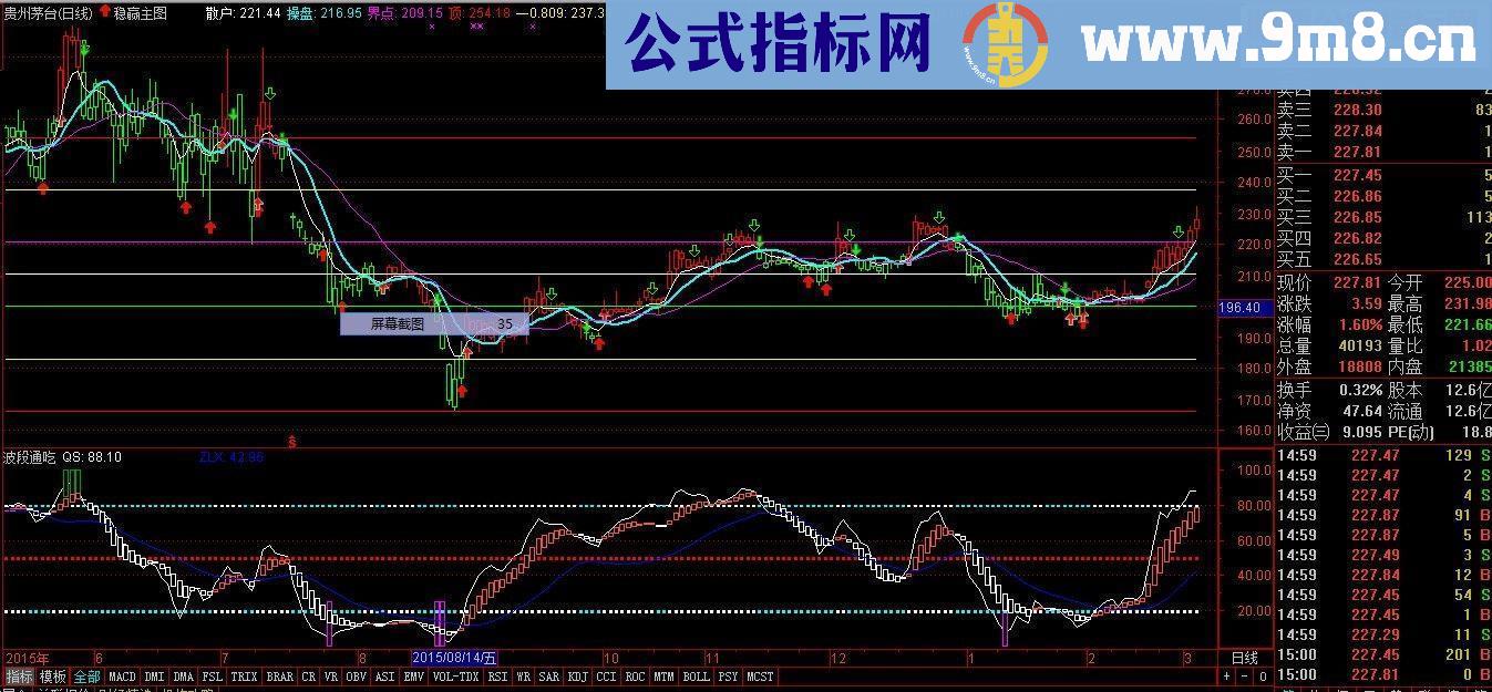 通达信波段通吃指标公式副图附图源码