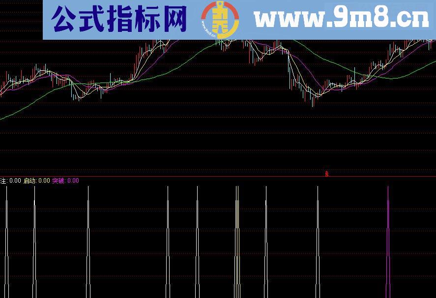 资金突破源码副图