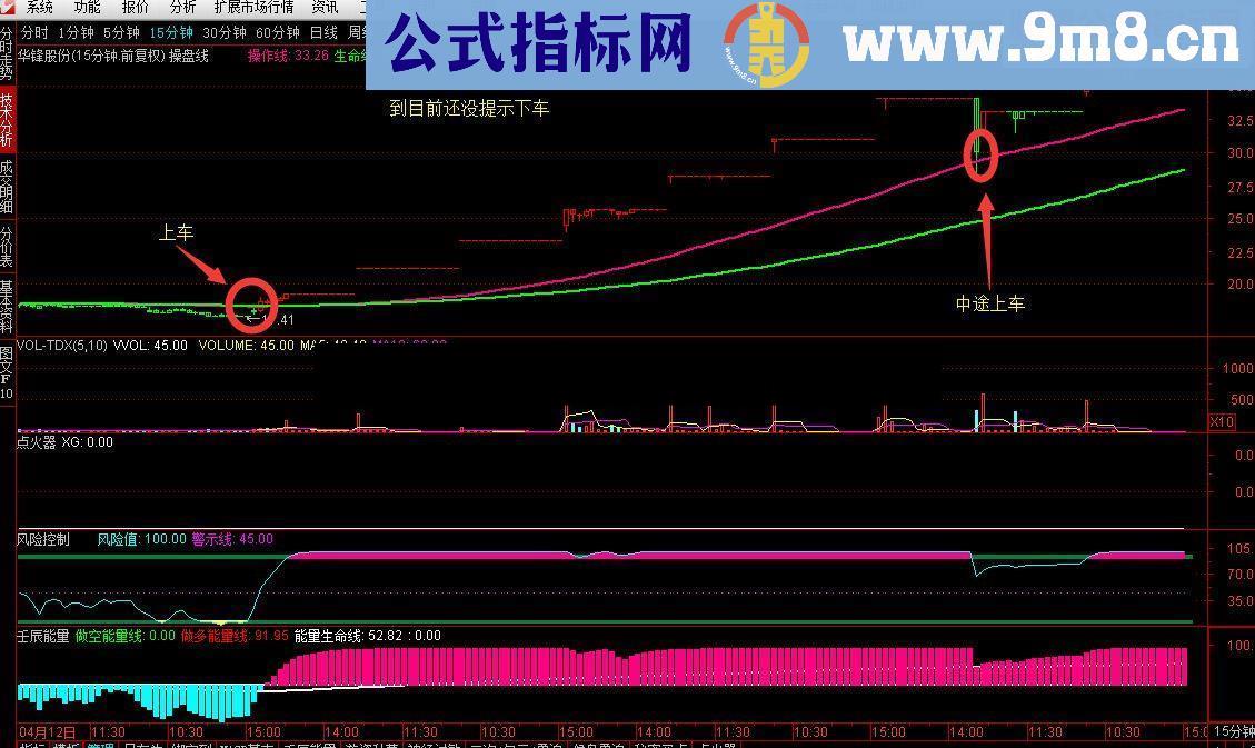 通达信发个第一时间买卖的直观指标