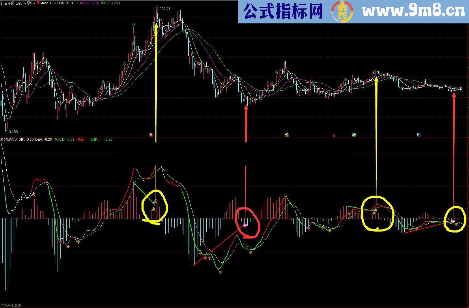 通达信最好的macd，含柱型背离