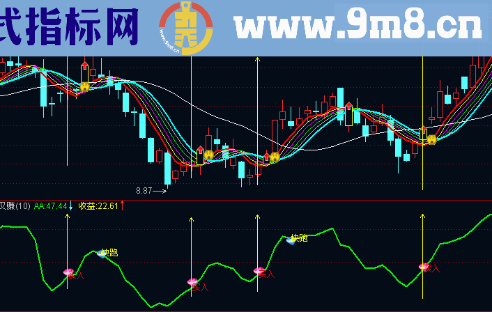 通达信全能买进卖出主图源码幅图