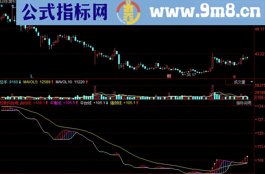 同花顺控制风险副图源码