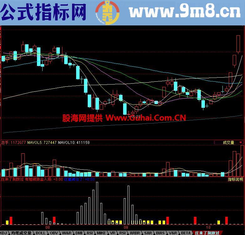 同花顺庄来了别放过副图指标