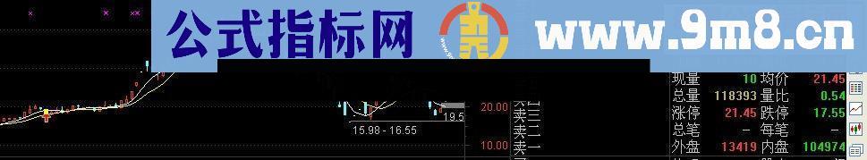 通达信量价齐升 五山荒野版 主图幅图选股源码