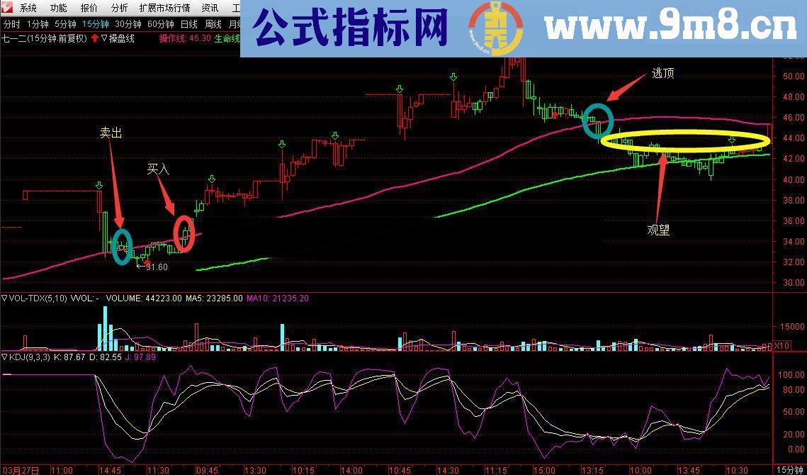 通达信发个第一时间买卖的直观指标