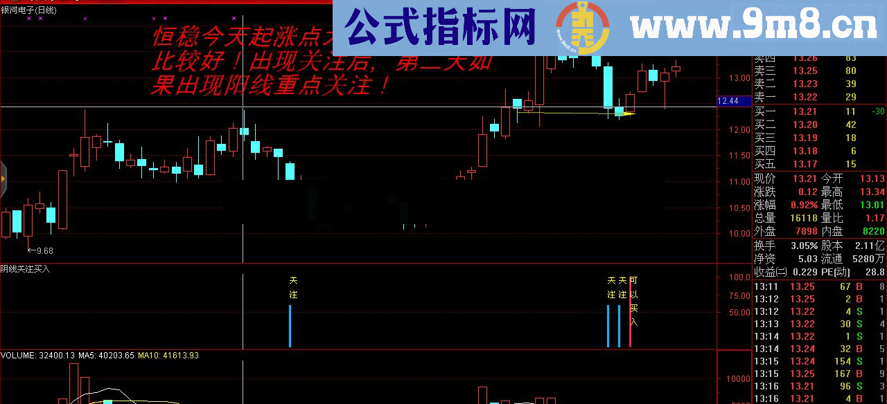 通达信买在最低点阴线买入法源码