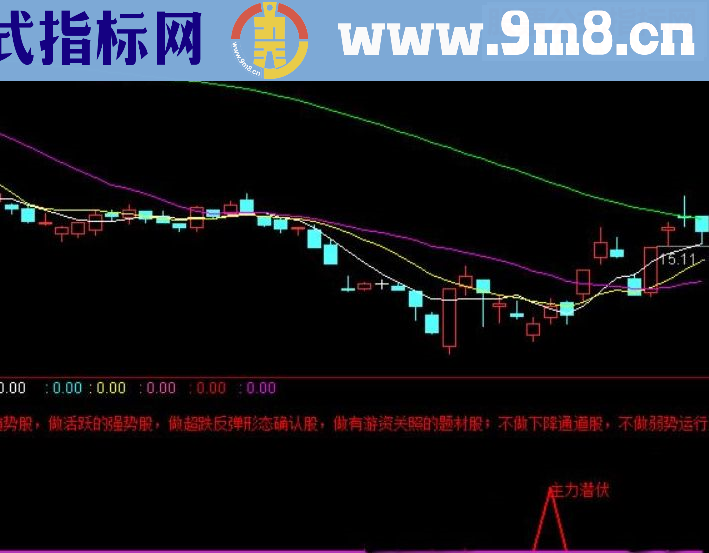 通达信主力潜伏【选股、副图、说明、贴图】