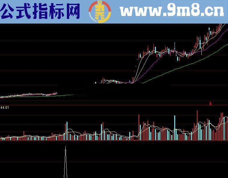 通达信抓短牛选股源码