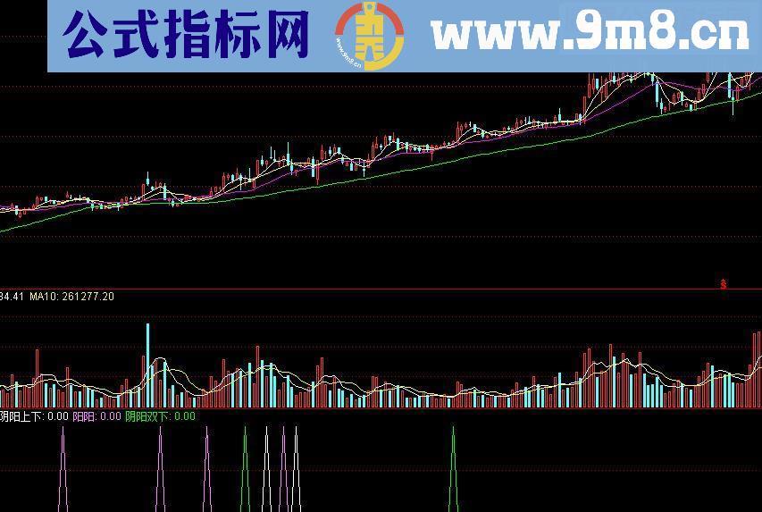 通达信双剑霸天地源码附图