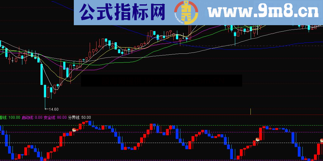 通达信天地分界副图指标