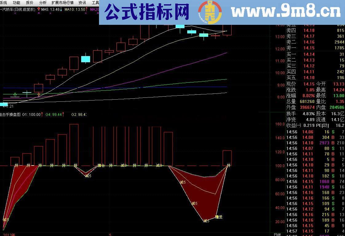 通达信首创【狙击手操盘图】公式