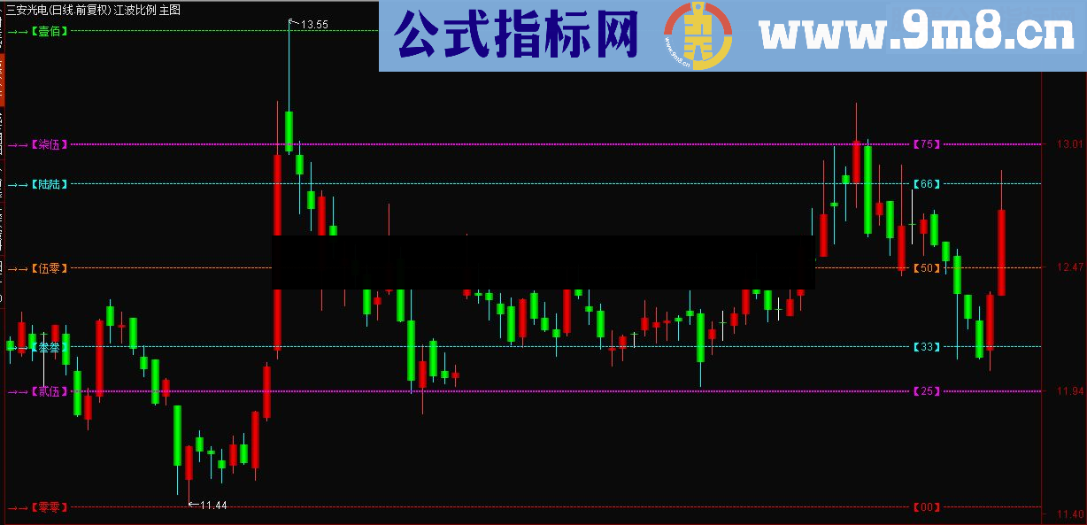 通达信江恩 比例尺