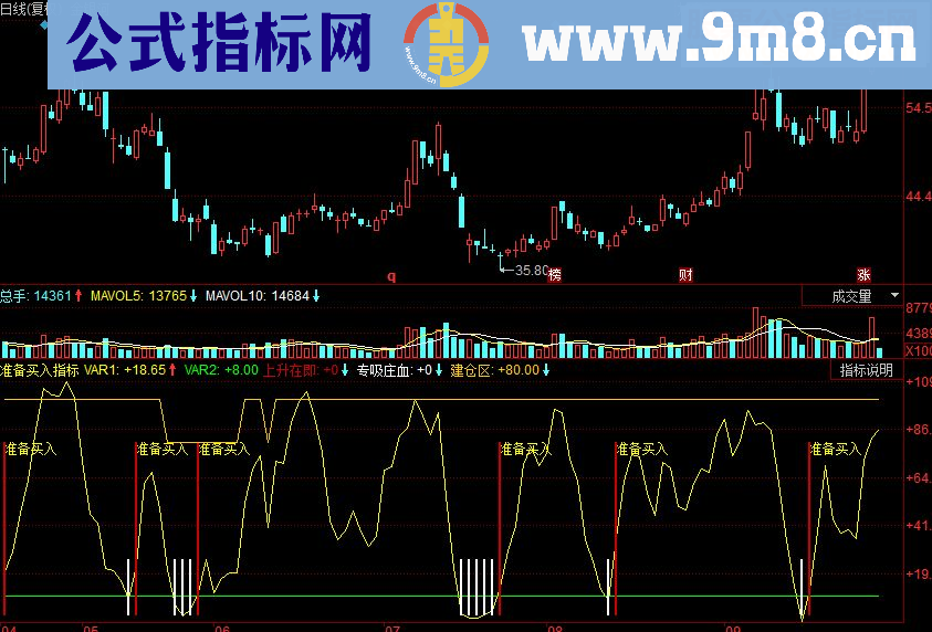 同花顺准备买入副图源码