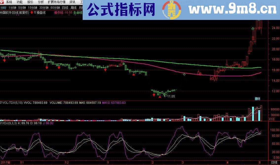 通达信发个第一时间买卖的直观指标