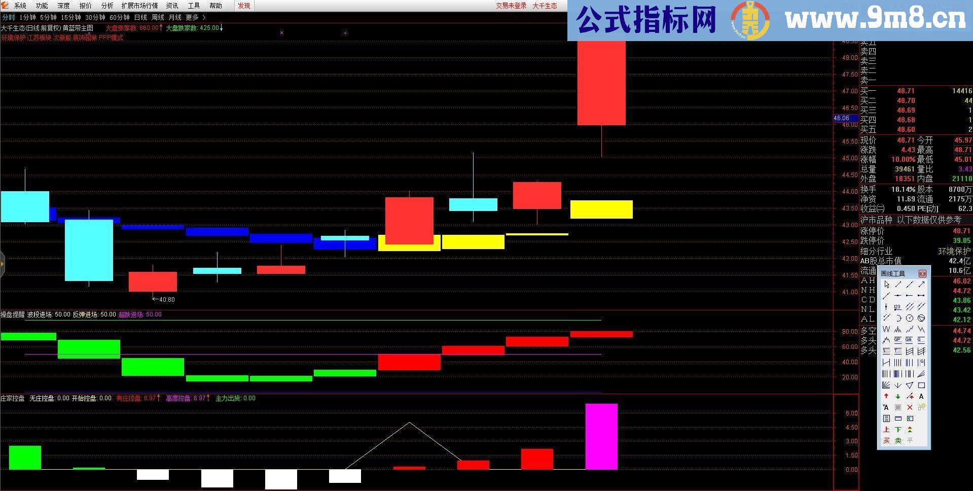 通达信黄蓝带主图，大局掌控小节（指标主图）